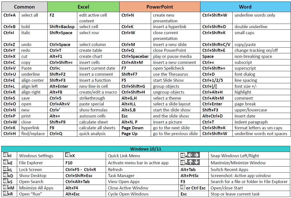 Microsoft Keyboard Shortcuts For Microsoft Common Excel PowerPoint 